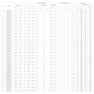 Series Q Single Row Ball Slewing Bearing Internal Gear image 4