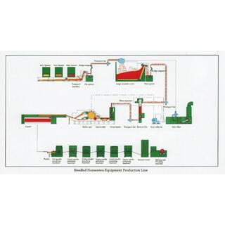 Polyester Needle Filter Felt image 2