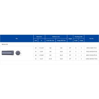 R25 System Top Hammer Tools image 3