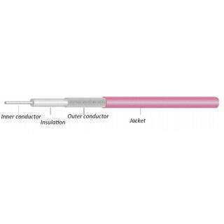 SFF Coaxial Cable image 2