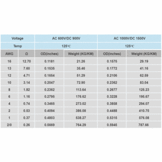 XLPE Insulated Wire 125℃ EV image 5