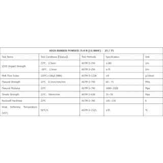 ABS High Rubber Powder EB-168 image 4