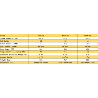 Lab Twin Screw Extrusion Line image 2