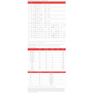 ASTM A213 T122 Seamless Alloy Pipes image 6