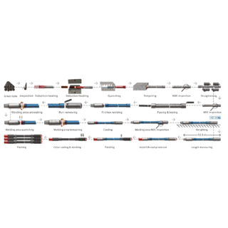 Drill Pipe image 12