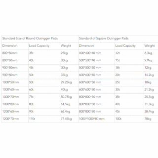 UHMWPE Outrigger Pads image 8