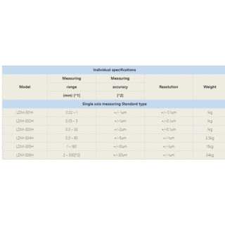 Single Axis Measuring Standard Type image 2