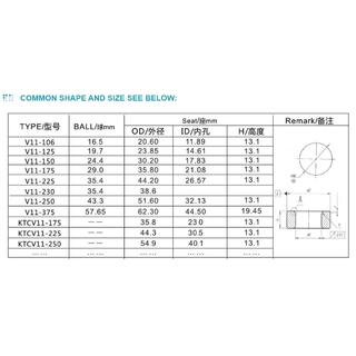 Tungsten Carbide Ball and Seat API Standards image 7