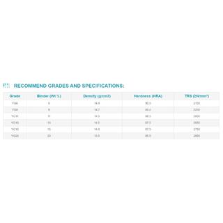Tungsten Carbide Ball and Seat API Standards image 8