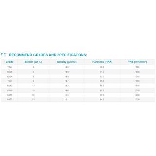 Tungsten Carbide Bars for VSI Crusher image 7