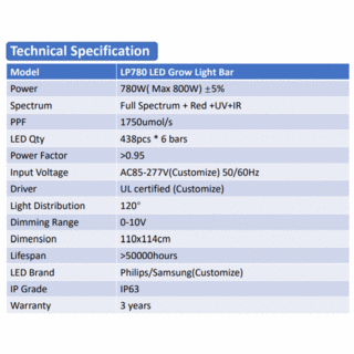 Dmxgrow 2 Foldable Full Spectrum LED Grow Lights for Indoor Plants – 780W, 4X4ft Lighting Cover, Samsung Lm301b | High PPFD & High Yield image 14