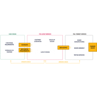 Fast & Safe PCB Design Services image 2