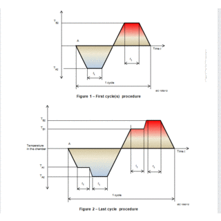 IEC60794 Climatic Walk in Temperature Humidity Accelerated Aging Test Machine for Optial Fiber Drum Test image 6