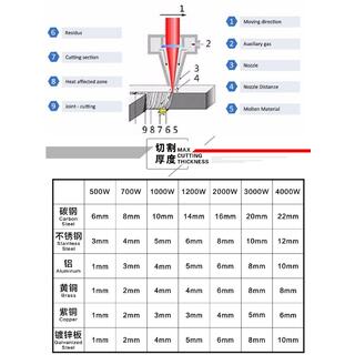 6020-JPT6000W Exchange Table CNC Laser Cutting Machine image 9