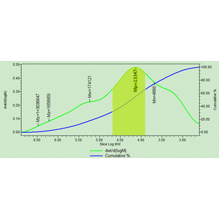 Astragalus Polysaccharides (20.00%-70.00%) image 2