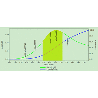 Astragalus Polysaccharides (20.00%-70.00%) image 3