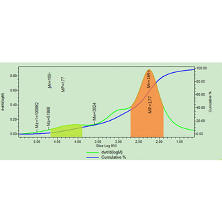 Astragalus Polysaccharides (20.00%-70.00%) image 4