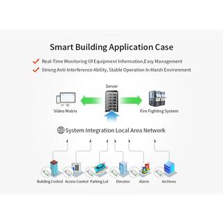 E220P-400T22S LoRa Spread Spectrum Technology Wireless Transmission Monitoring image 15