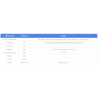 E220P-400T22S LoRa Spread Spectrum Technology Wireless Transmission Monitoring image 16