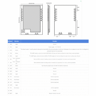 LoRa 868MHz 915MHz SX1262 SX1268 30dBm SMD UART Wireless Transmitter and Receiver Long Range RF Module IoT image 6