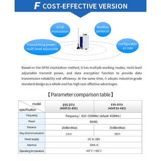 Low Cost LoRa Module RS485 Long Range Wireless Transmitter And Receiver 30dBm LoRa Modem Support Modbus image 6