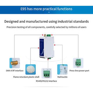 Low Cost LoRa Module RS485 Long Range Wireless Transmitter And Receiver 30dBm LoRa Modem Support Modbus image 7