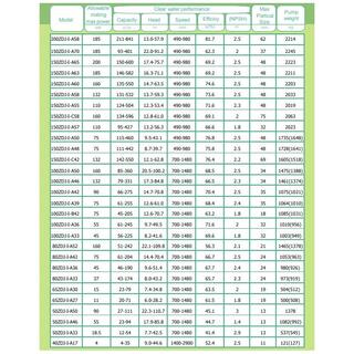 ZJ Floating Pontoon Set Mining Dewatering Slurry Pump image 10