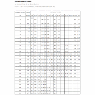 Seamless Steel Pipe image 16