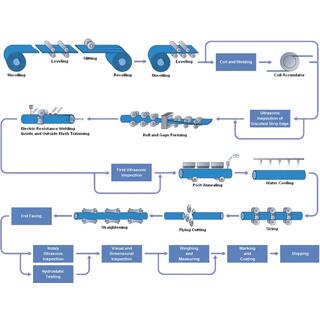 ERW Steel Pipe image 7