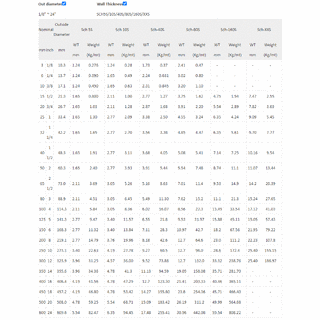 Stainless Seamless Steel Pipe image 4