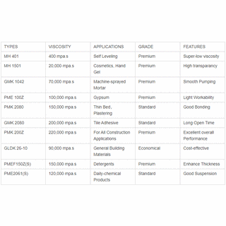 Food Grade Industrial Grade High Viscosity HPMC Powder Hydroxypropyl Methyl Cellulose HPMC image 7
