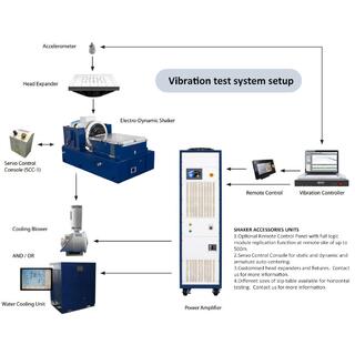 Electrodynamic Vibration Shaker (Air-Cooled Shaker) image 4