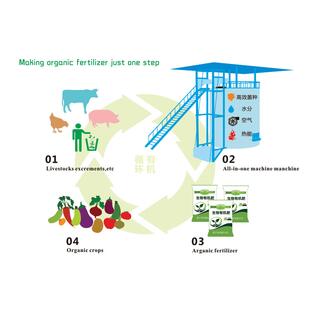 All-in-one machine for organic fertilizer MJFJ-35YT image 3