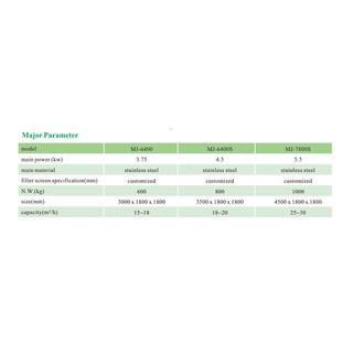 Solid-liquid Separator MJYS-640 image 2