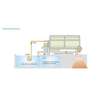 Solid-liquid Separator MJYS-640 image 4