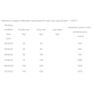 PLP series foam ceramic filters image 11