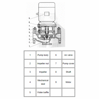 ISG Vertical Pipeline Centrifugal Pump image 3