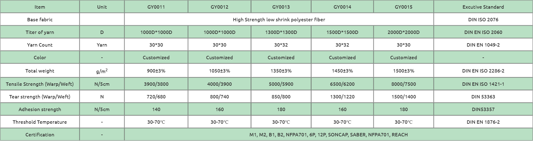 PVC Tension Architecture Membrane Structure Fabric image 5
