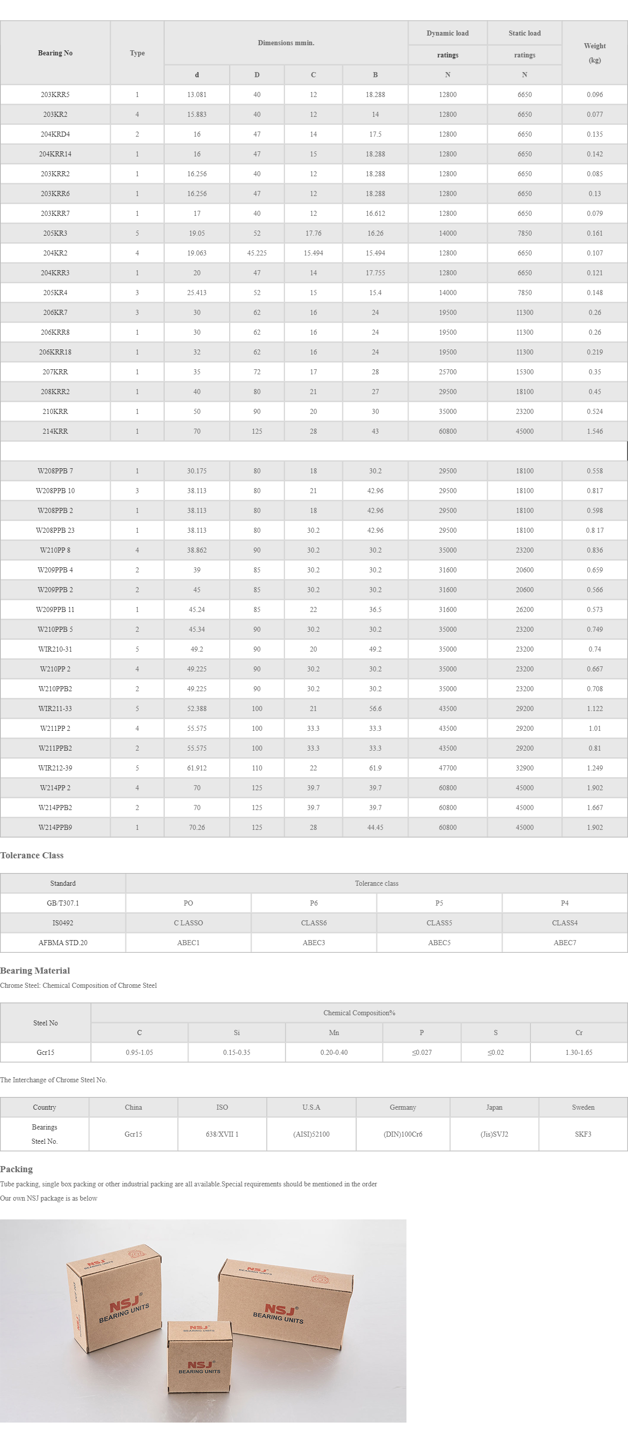 Special Round Bore Agricultural Ball Bearings image 2