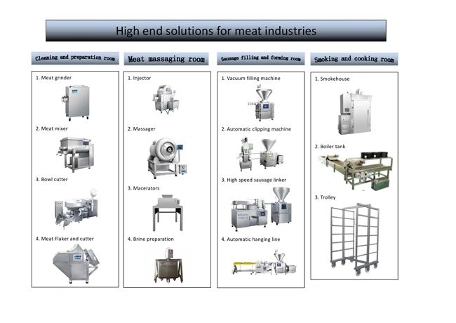 Industrial Sausage Production Line image 3