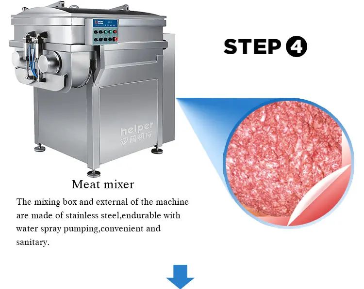 Industrial Sausage Production Line image 8
