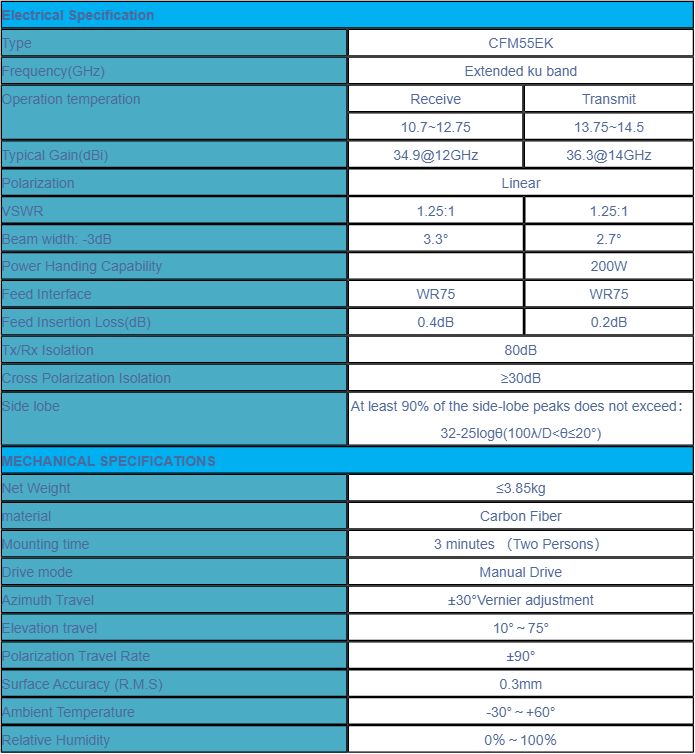 0.55m Ku Band Manual Flyaway Antenna image 2