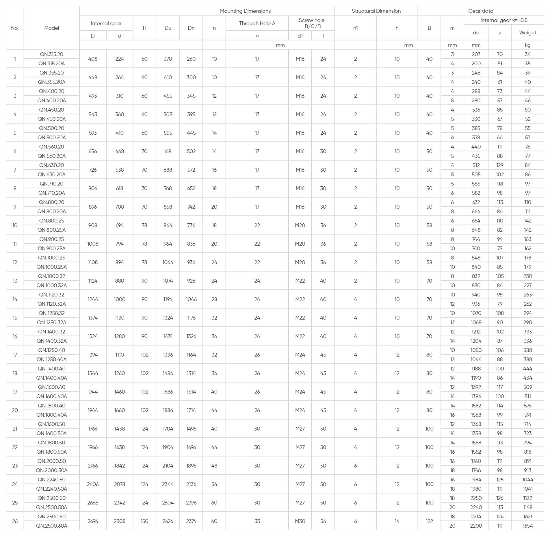 Series Q Single Row Ball Slewing Bearing Internal Gear image 4