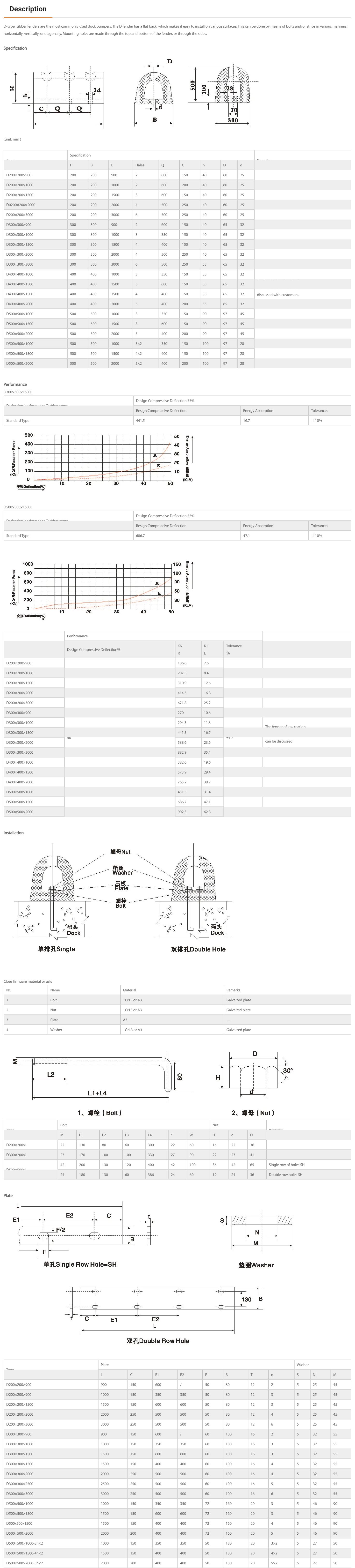 D150 Type Long Service Life Rubber Boat Fender Boat Docking Bumper image 2