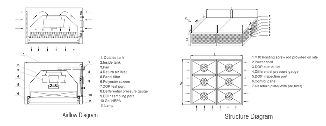 Laminar Airflow System image 7