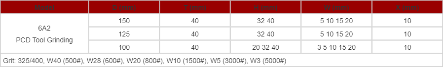 Vitrified diamond grinding wheels for PCD & PCBN tools image 6