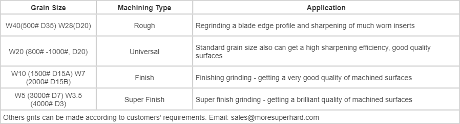 Vitrified diamond grinding wheels for PCD & PCBN tools image 7