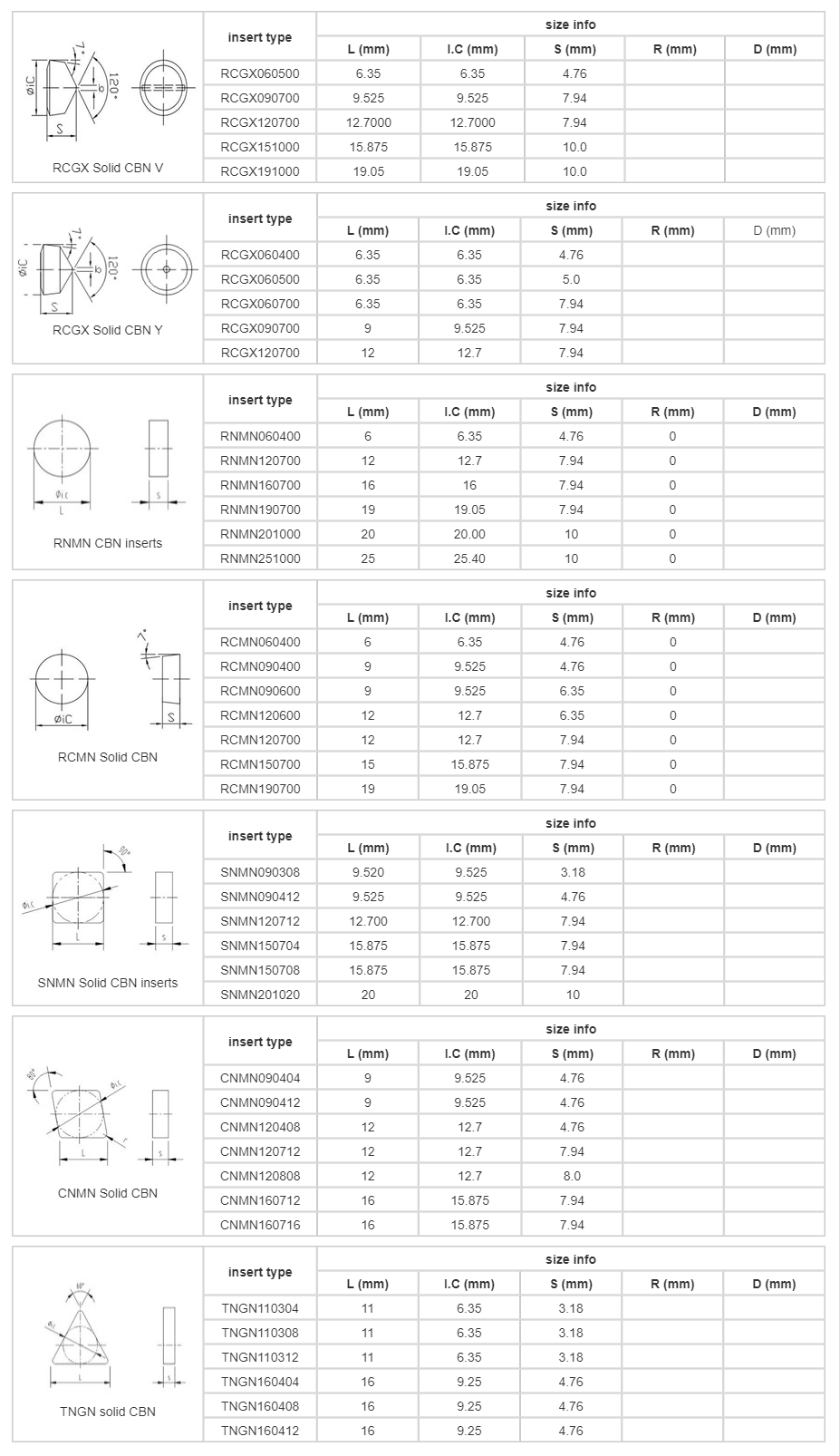 PCBN Inserts, Solid CBN image 2