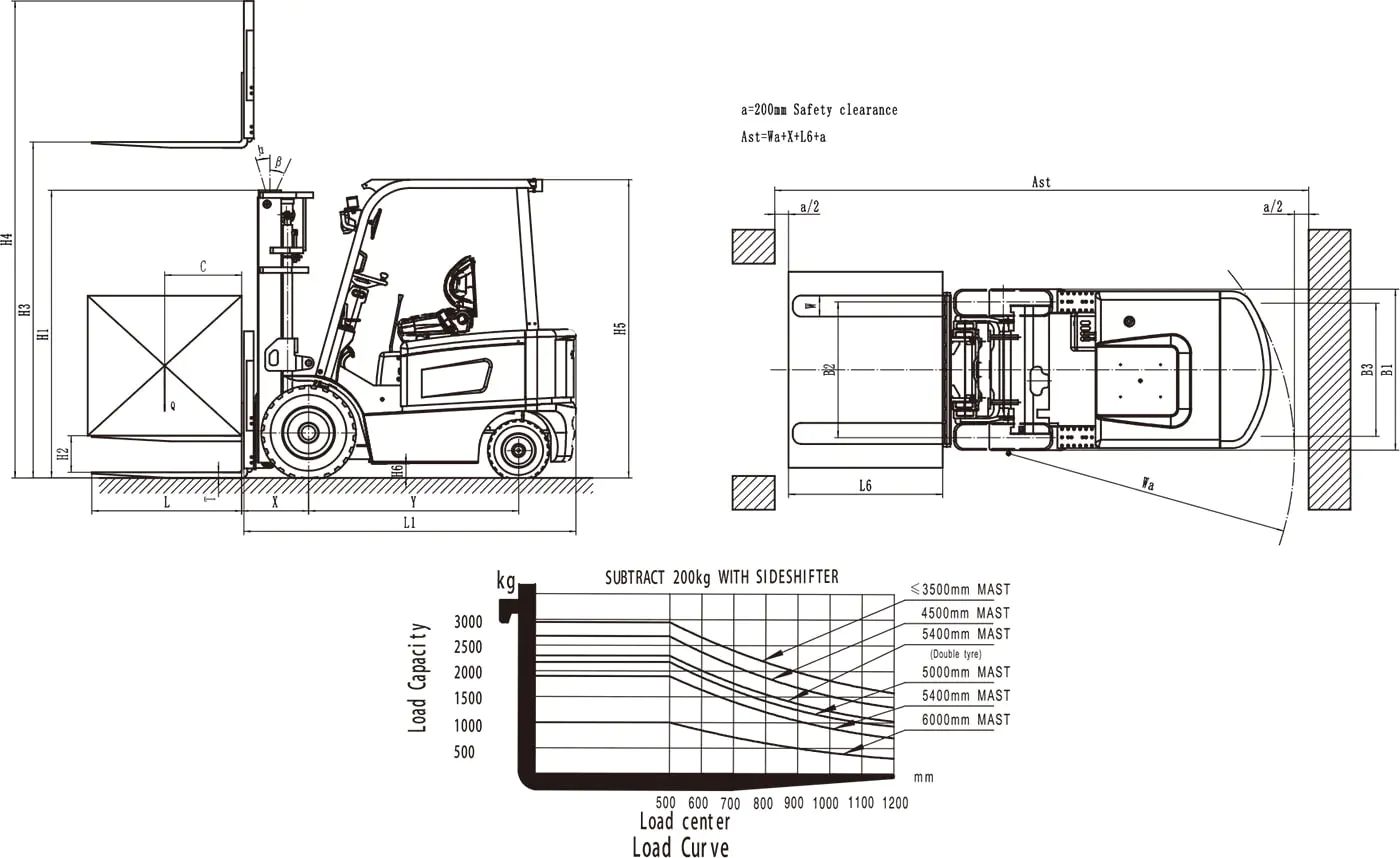 N Series 1.5T-3.5T 4-Wheel Electric Forklift image 7