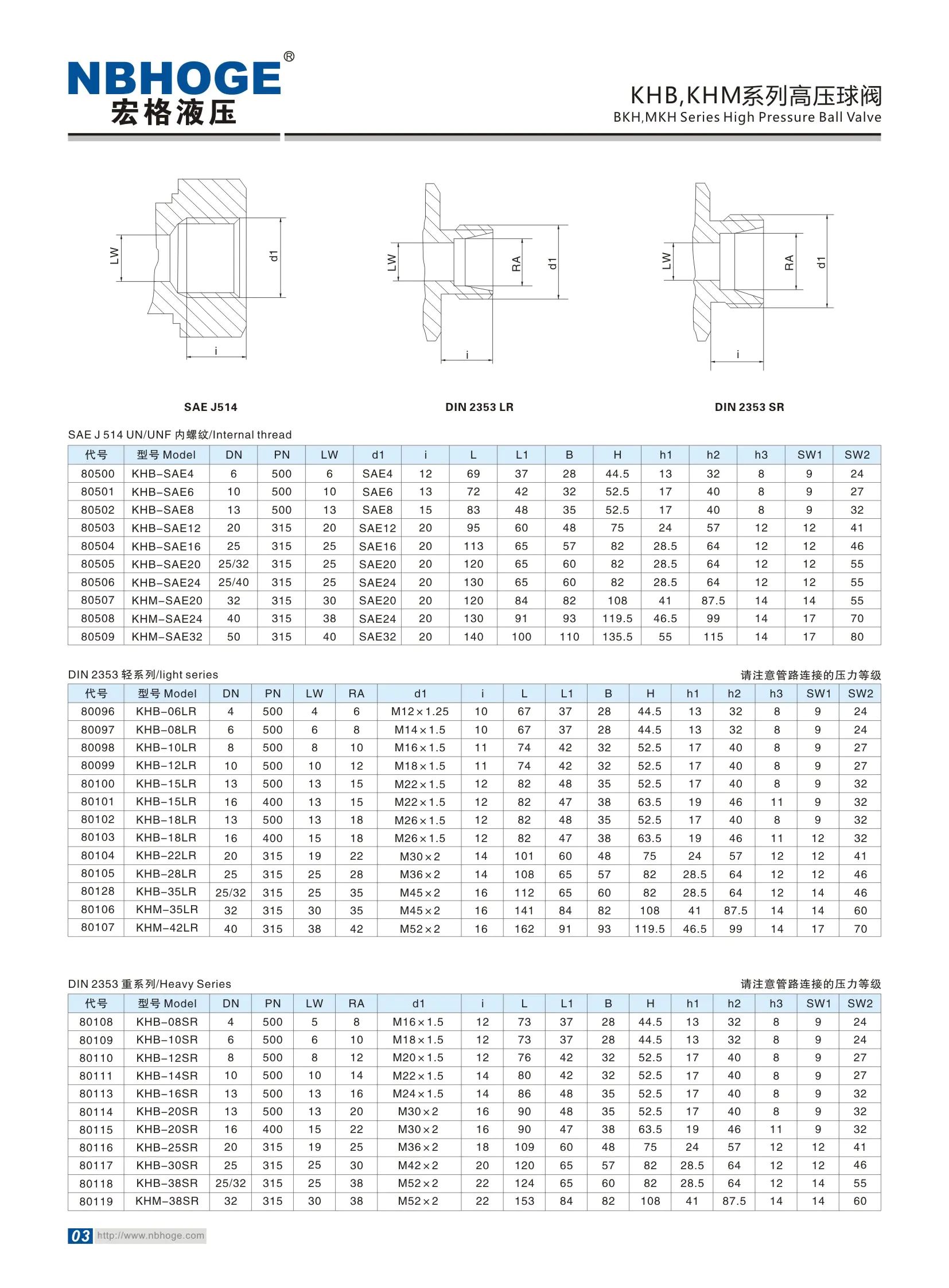 KHB/KHM Series High Pressure Ball Valve image 8